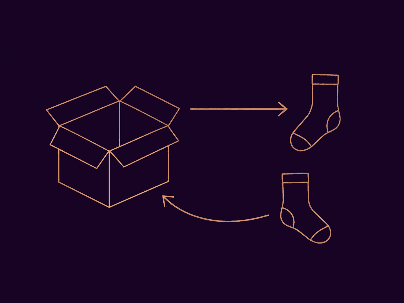 One pair staying with the box and one pair returning along a curved arrow
